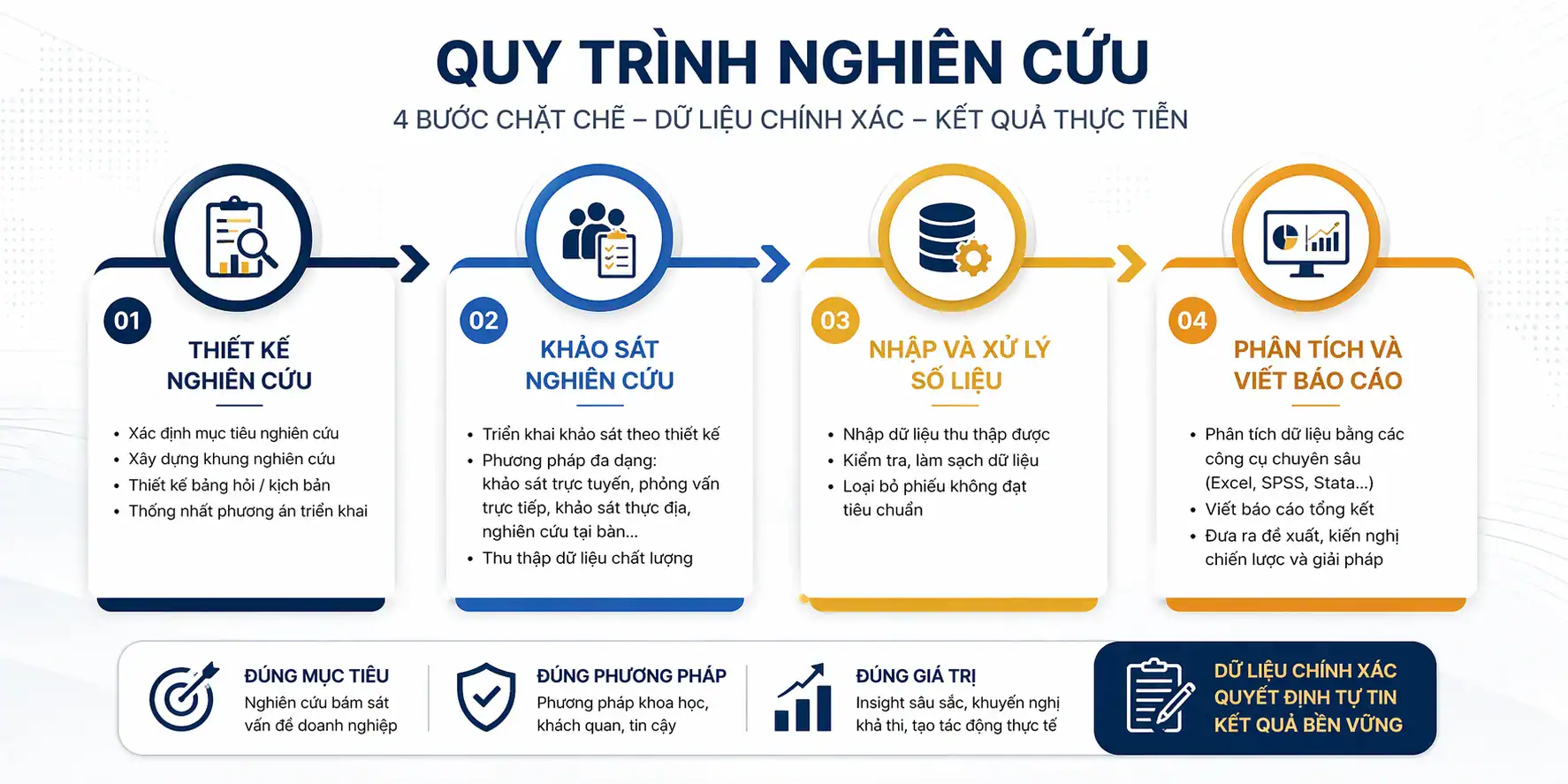 Nghiên cứu thị trường