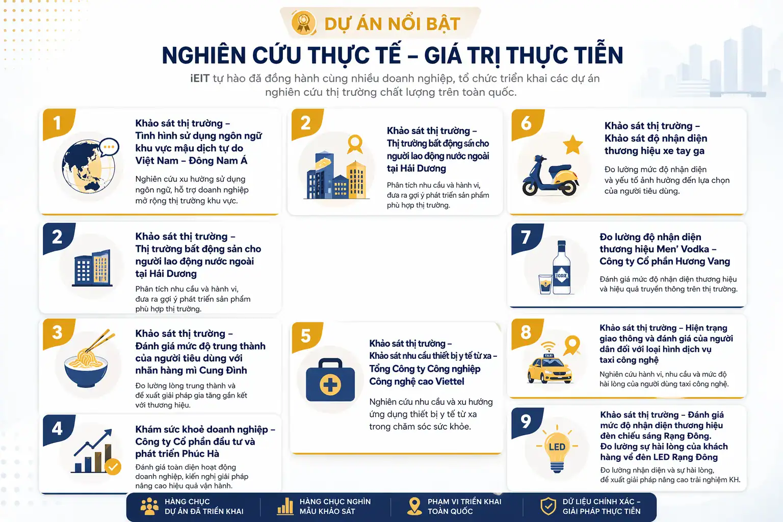 Nghiên cứu thị trường