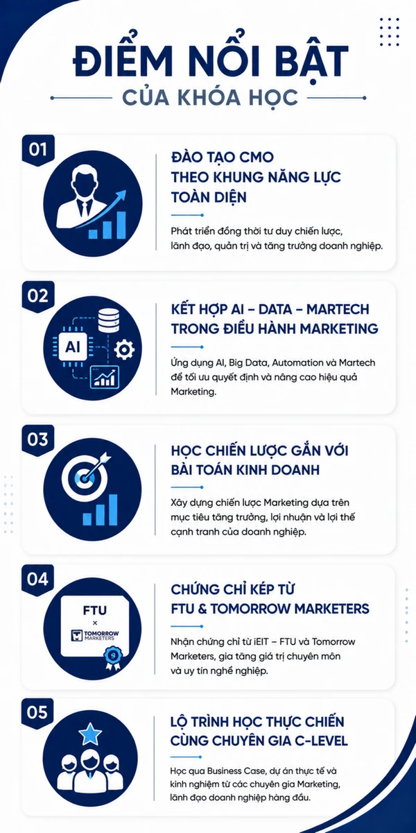Mini MBA – Quản trị kinh doanh mô hình tinh gọn Offline tại Hà Nội