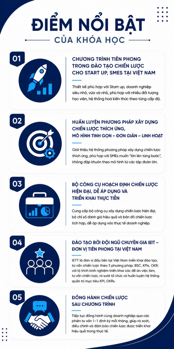Mini MBA – Quản trị kinh doanh mô hình tinh gọn Offline tại Hà Nội