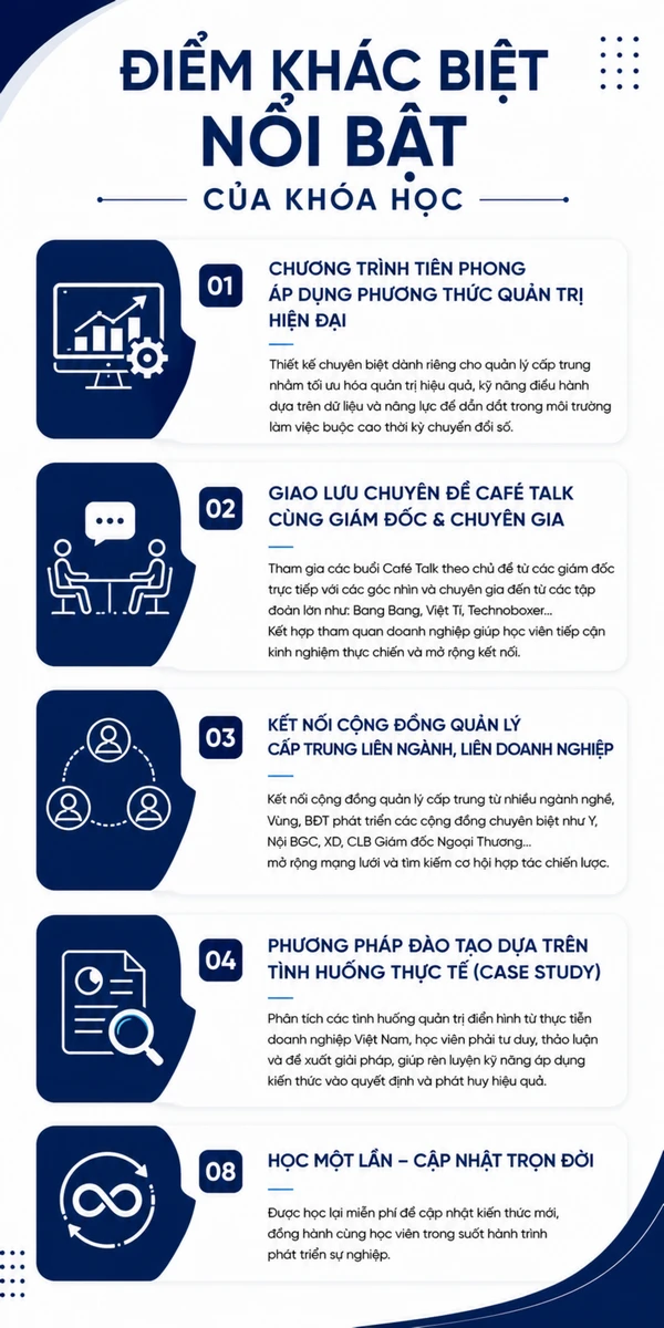 Mini MBA – Quản trị kinh doanh mô hình tinh gọn Offline tại Hà Nội