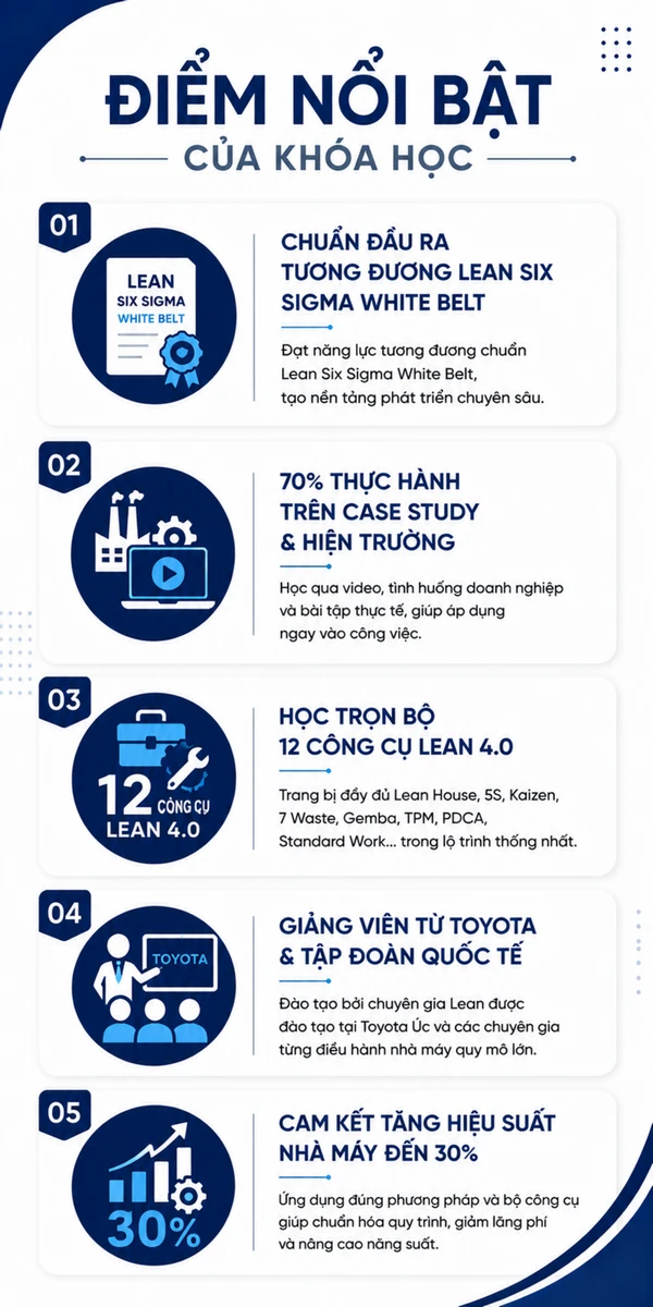 Mini MBA – Quản trị kinh doanh mô hình tinh gọn Offline tại Hà Nội