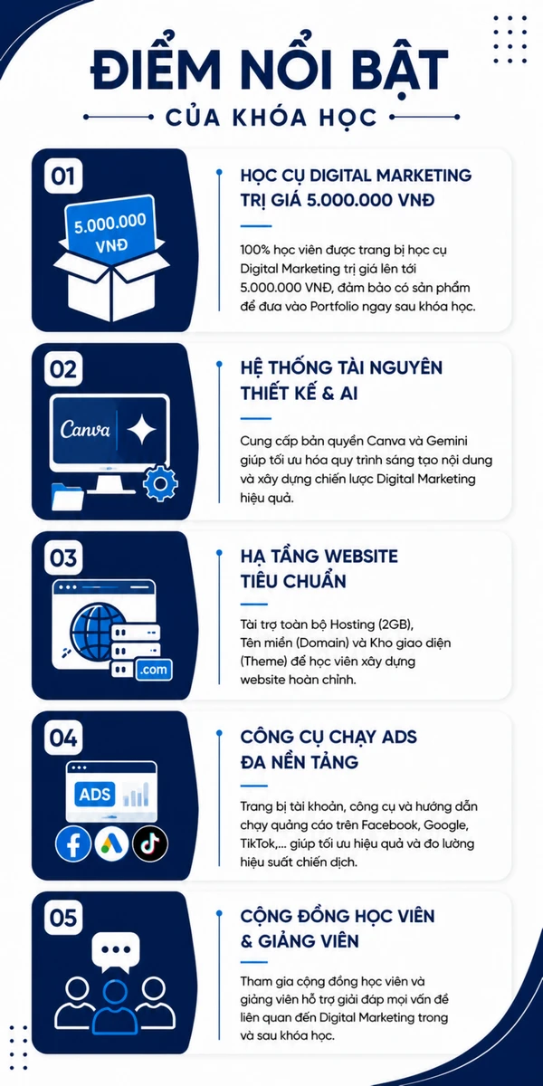 Mini MBA – Quản trị kinh doanh mô hình tinh gọn Offline tại Hà Nội