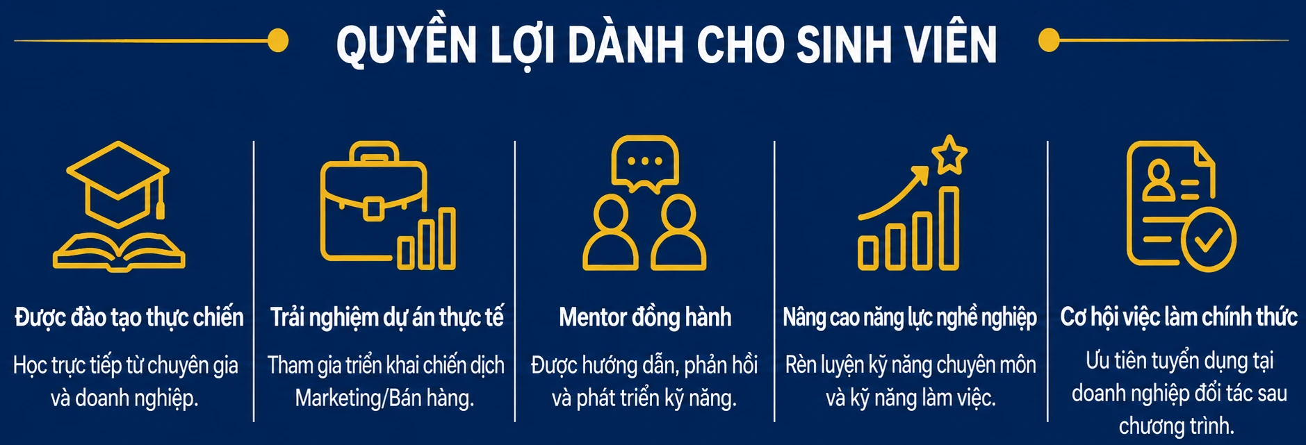 Dự án hợp tác phát triển kinh doanh (Business Hubs)