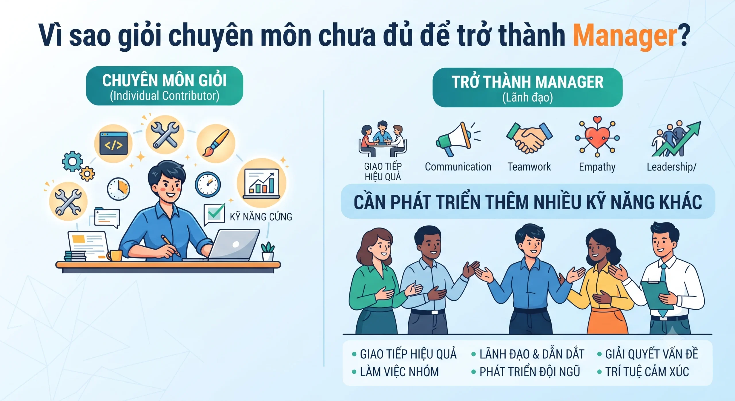 TOP 7 NĂNG LỰC QUẢN LÝ CẦN CÓ KHI TỪ CHUYÊN VIÊN LÊN MANAGER