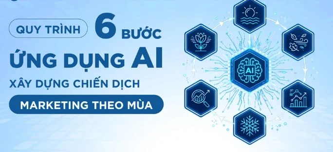 AI MARKETING LÀ GÌ? DOANH NGHIỆP CÓ THỂ ỨNG DỤNG AI NHƯ THẾ NÀO?