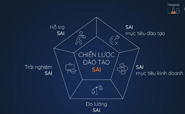 CHIẾN LƯỢC KINH DOANH LÀ GÌ? 7 BƯỚC XÂY DỰNG CHIẾN LƯỢC CHO DOANH NGHIỆP