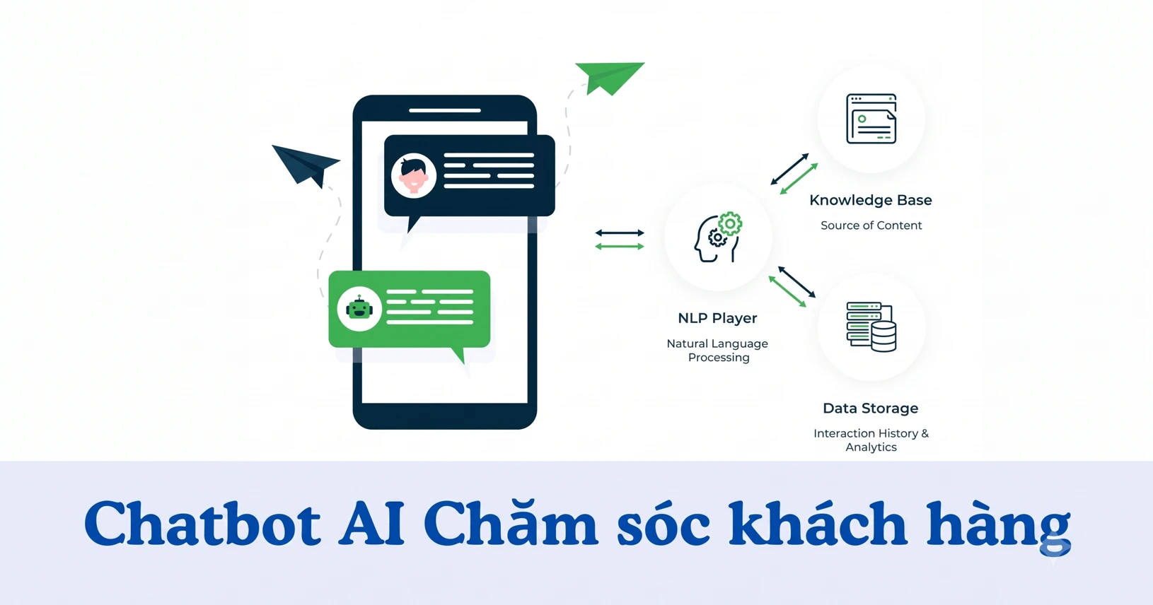 AI CHO SALES B2B: 10 CÁCH ỨNG DỤNG AI ĐỂ TÌM KIẾM, PHÂN TÍCH VÀ CHĂM SÓC KHÁCH HÀNG