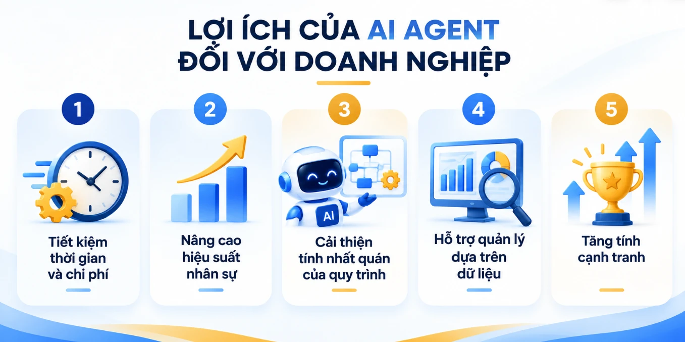 AI AGENT LÀ GÌ? 7 ỨNG DỤNG TRONG QUẢN TRỊ VÀ VẬN HÀNH DOANH NGHIỆP