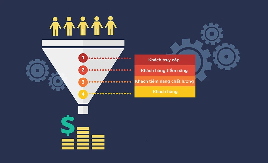 AI CHO SALES B2B: 10 CÁCH ỨNG DỤNG AI ĐỂ TÌM KIẾM, PHÂN TÍCH VÀ CHĂM SÓC KHÁCH HÀNG