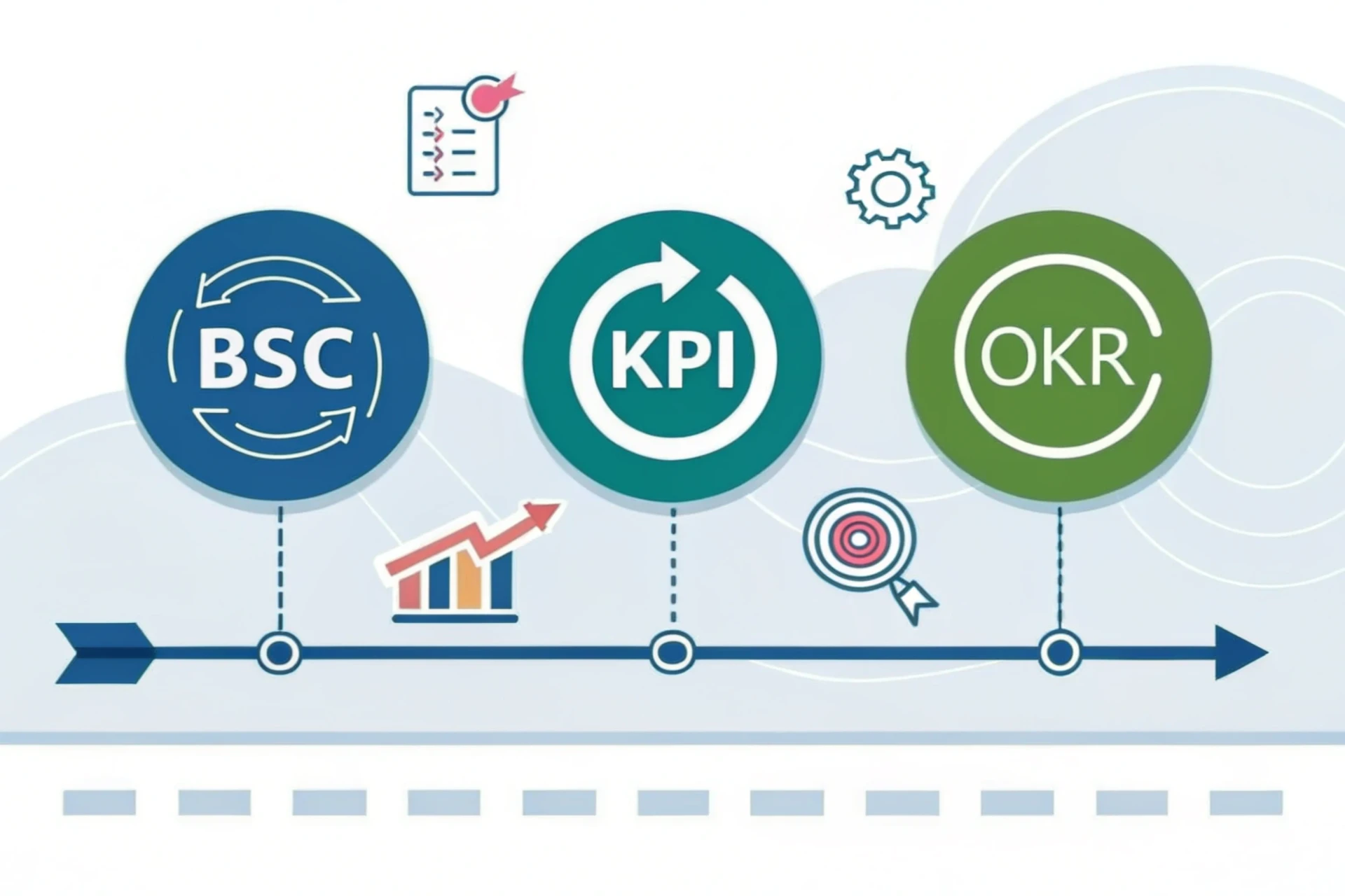 KPI, BSC VÀ OKR KHÁC NHAU THẾ NÀO? ĐỌC GÌ ĐỂ HIỂU VÀ ÁP DỤNG ĐÚNG?
