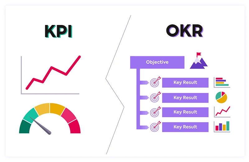 KPI, BSC VÀ OKR KHÁC NHAU THẾ NÀO? ĐỌC GÌ ĐỂ HIỂU VÀ ÁP DỤNG ĐÚNG?